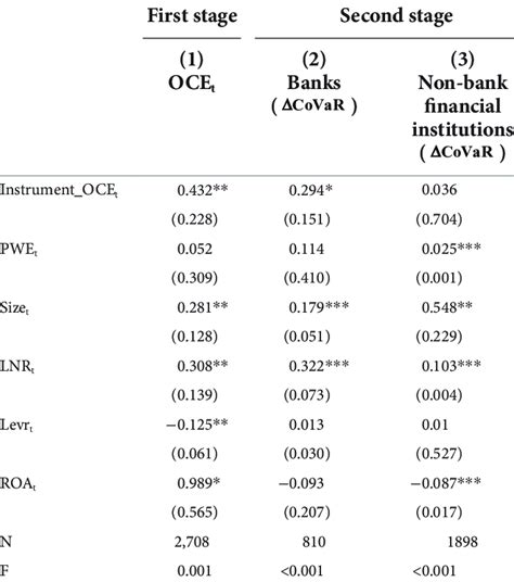 3SLS Regression Example 的图像结果