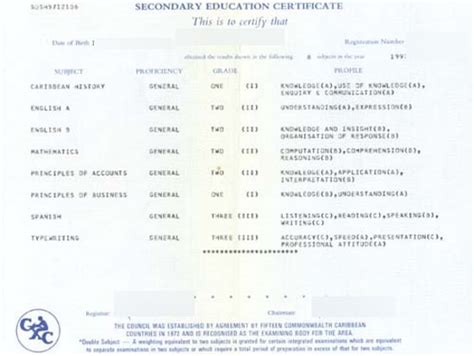 Image result for CXC Transcript