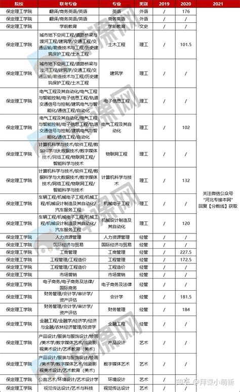广西外国语学院2023年本科招生专业一览表 (学校代码：13830)_招生动态_招生处
