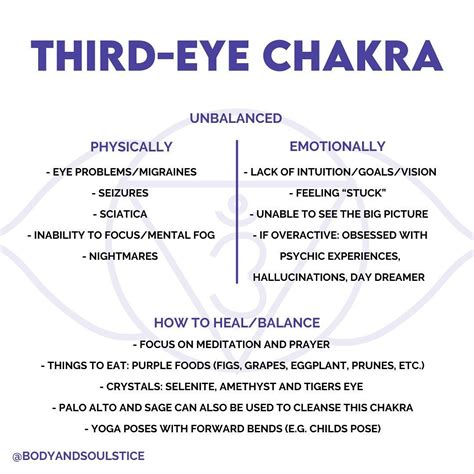 Gentry Hardin | Reiki Master on Instagram: "IS YOUR THIRD-EYE CHAKRA ...