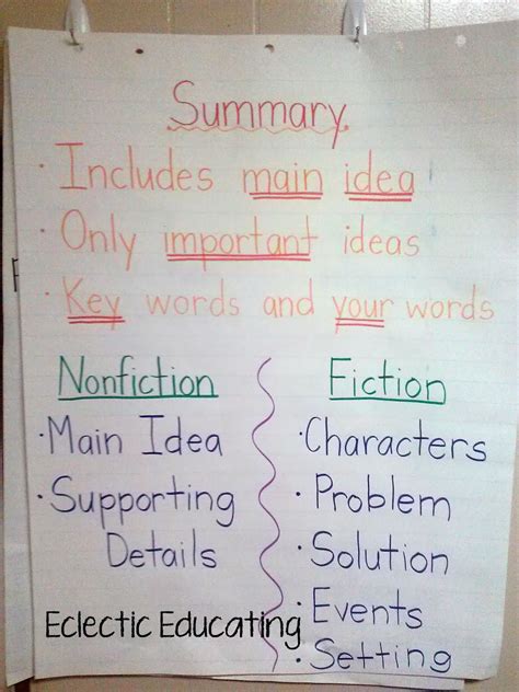 Summarize Anchor Chart
