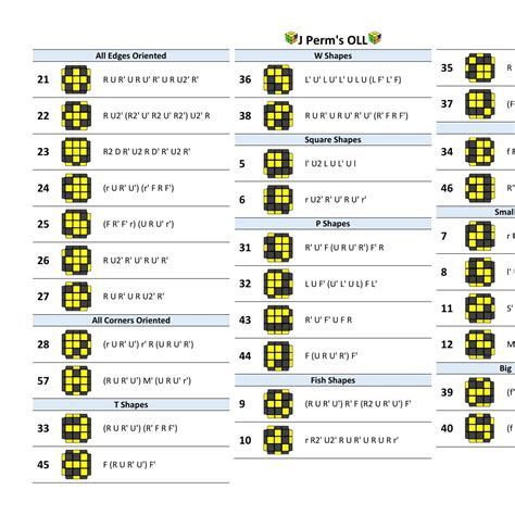 Image result for J Perm OLL Tutorial