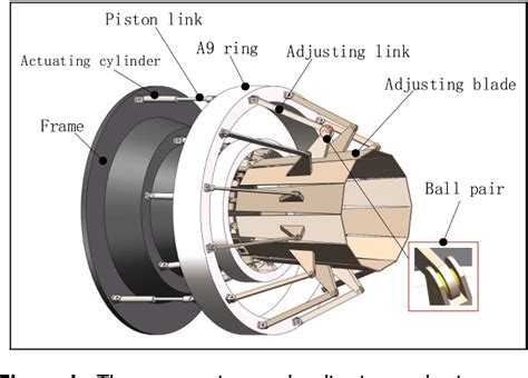 Design of Setting Chamber for Thrust Vectoring Measurements Using Load Cells 的图像结果
