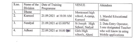AP Jagananna Gorumudda and TMF scheme-Conducting of trainings to all ...