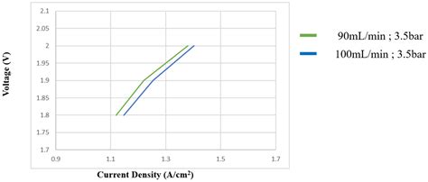 Long-Acting Real-Time Microscopic Monitoring Inside the Proton Exchange ...