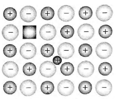 Which is the defect represented by the given figure?
