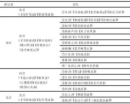 我国宋代汉语语音观念探析(3),汉语言文学论文_学术堂