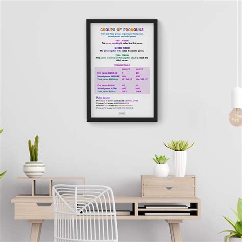 Group of Pronouns, Part of Speech Poster, English Educational Poster ...