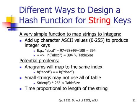 Image result for Hash Code for String