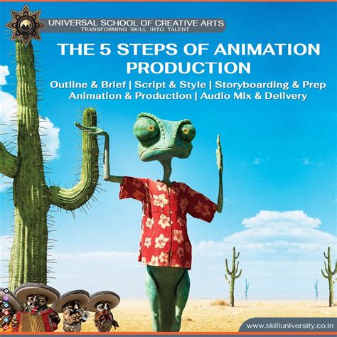 Image result for Creative Animation