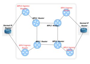 Image result for MPLS Tutorial Step by Step