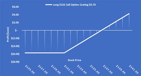 Barchart.com Options Tutorial 的图像结果