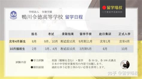 【最新】2024~2025年中国留学生可以报考的日本高中名单 - 知乎