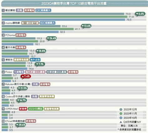 Retail Capacity 的图像结果