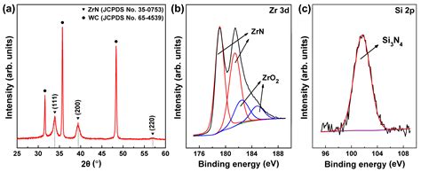 Plastic Deformation Induced by Nanoindentation Test Applied on ZrN ...