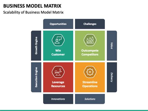 Types of Matrix Business Model 的图像结果