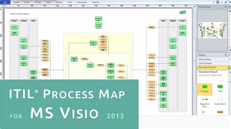 Image result for Process Map Visio Tile Types