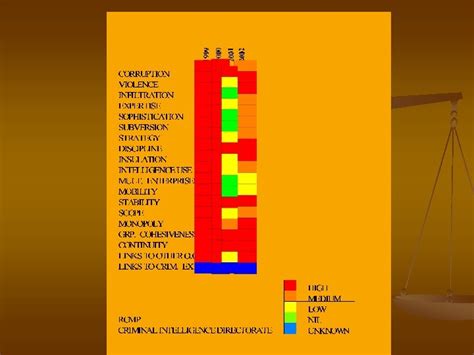 Image result for Intelligence-Led Policing Process