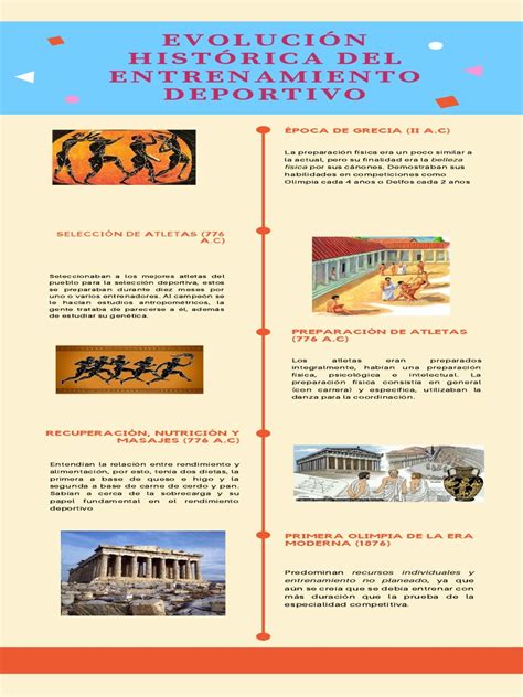 La evolución del entrenamiento y la formación de atletas