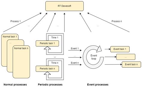 Evolution of Domain-Specific Modeling Language: An Example of an ...