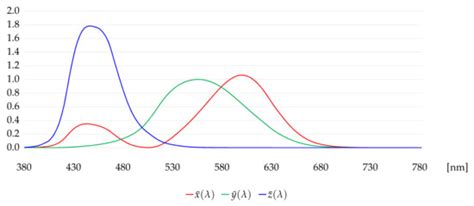 Utilizing a Terrestrial Laser Scanner for 3D Luminance Measurement of ...