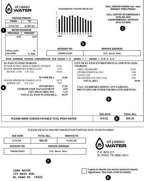 Understanding Your Bill - El Paso Water