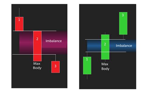 Image result for Order Block with Bos