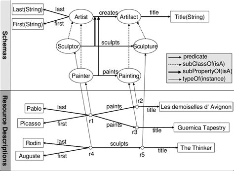 RDF Example 的图像结果