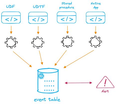 Snowflake Data 的图像结果