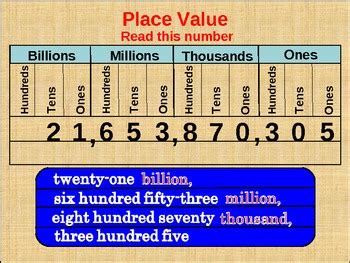 Image result for Decimal to Binary Value in Java without Using Function