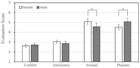 Psychophysiological Impacts of Traffic Sounds in Urban Green Spaces
