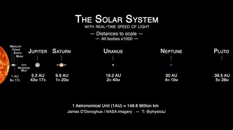Solar System Real-Time 的图像结果