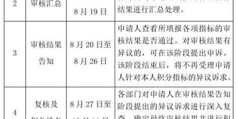 北京2019积分落户申报22日启动 个税加分指标不变_手机新浪网