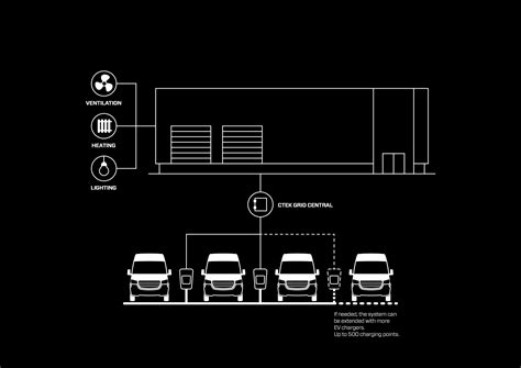 Image result for Static vs Dynamic Load Balancing