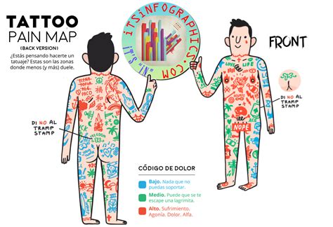 Tattoo Pain Chart For Females: The Tattoo Pain Chart For Women - TJKMNJ