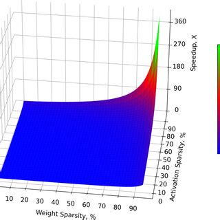 Image result for Copy Sparse Files