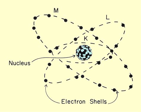 Characteristics and Structure of Matter