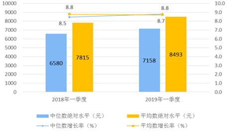 Item (全国各省2013~2016年度农村居民人均消费支出)