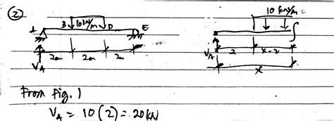 Image result for Double Integration Method for Deflection
