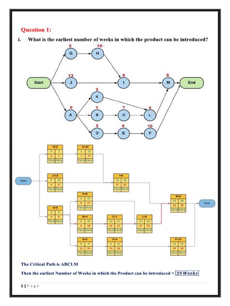 Image result for Project Mapping