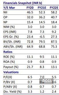 Federal Bank Share Price: Buy Federal Bank, target price Rs 65: Motilal ...