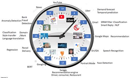 10 Best AI Image Generators From Text (Free/Paid)