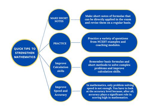 Image result for Basic Math JEE