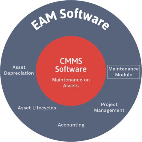 EAM CMMS Software 的图像结果