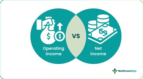 Operating Income Vs Net Income