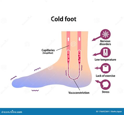 Cold Feet Symptoms Of What
