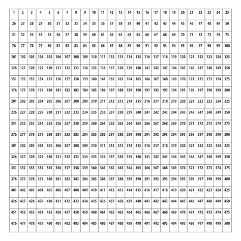 Printable Number Square