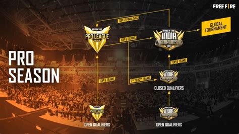 Garena Reveals Free Fire India Esports Roadmap 2021