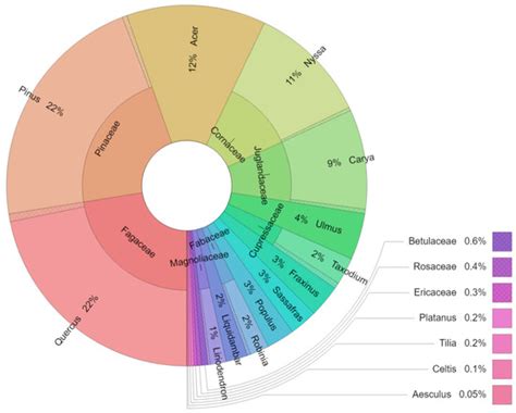 Systematic Review of the Roost-Site Characteristics of North American ...