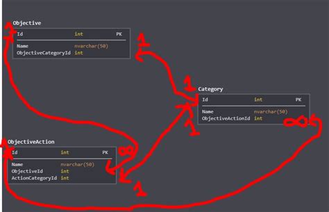 Image result for Relational Mapping Ef Core